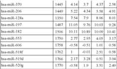 Figure US08216784-20120710-C00006