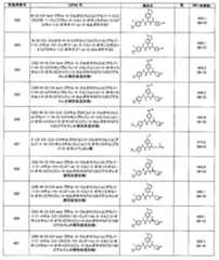 Figure JPOXMLDOC01-appb-T000168