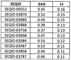 Figure imgf000182_0001