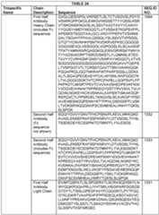 Figure imgf000238_0001