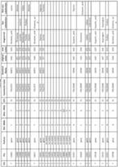 Figure imgf000295_0001