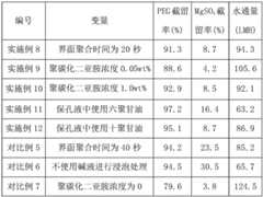 Figure BDA0003634860530000142