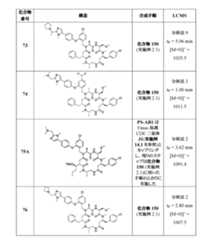 Figure 2022507958000082