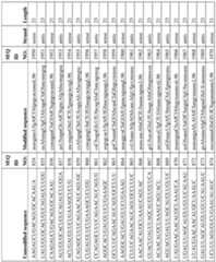 Figure imgf000146_0001