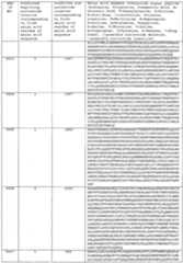 Figure imgf000519_0001