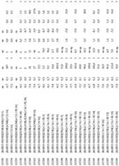 Figure BDA0002296622780000671