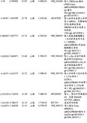 Figure BPA00001280678301161