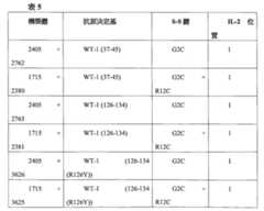 Figure 110116854-A0202-12-0212-250