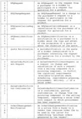 Figure imgf000264_0001