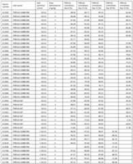 Figure imgf000167_0001