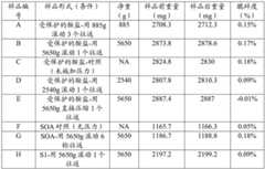 Figure BDA0004096240950000171