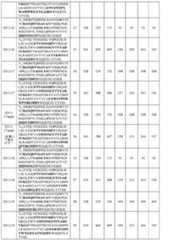 Figure 0007307443000012