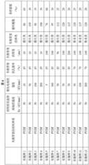 Figure BDA0003485777940000181