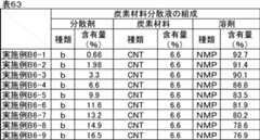 Figure JPOXMLDOC01-appb-T000074