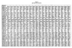 Figure imgf000278_0001