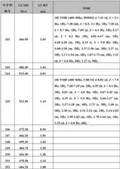 Figure BDA0000375660740002851