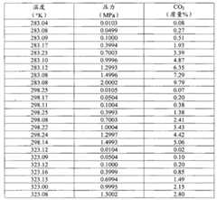 Figure BPA00001551196100191