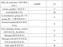 Figure BDA0000985242120000051