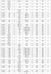 Figure JPOXMLDOC01-appb-T000067