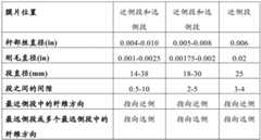 Figure BDA0001292716720000241