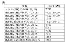 Figure 2022023052000088