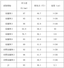 Figure BDA0002374203590000111