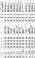 Figure BDA0000053627170001301