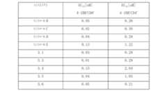 Figure 0007184938000200