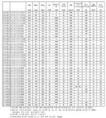 Figure 112013118521668-pct00001