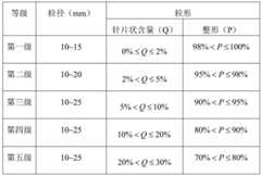 Figure BDA0002571494080000051