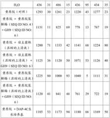 Figure BDA0002978200010002151