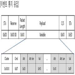 Figure 112013064446620-pat00008