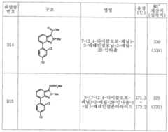Figure 112006010328341-pct00029