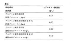 Figure JPOXMLDOC01-appb-T000003