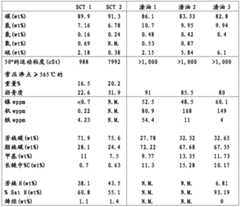 Figure BDA0000470271140000071