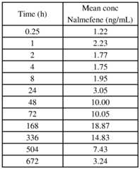 Figure imgf000120_0002