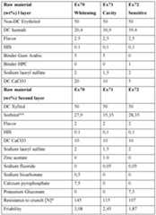 Figure imgf000088_0001