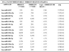 Figure BDA0003347010100000391