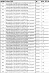 Figure BDA0002574919900000661