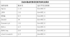 Figure BDA0002345252900000142