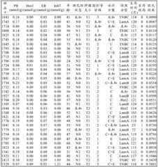 Figure BDA0003625092680000191