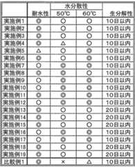 Figure imgf000020_0001