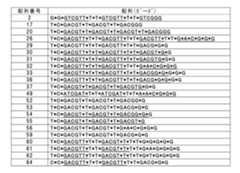 Figure JPOXMLDOC01-appb-T000001