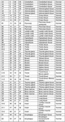 Figure imgf000132_0001