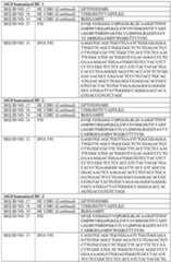 Figure imgf000200_0001