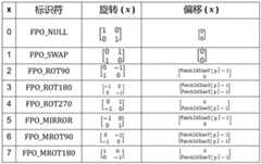 Figure BDA0003884404130000711