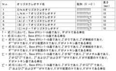 Figure JPOXMLDOC01-appb-T000047