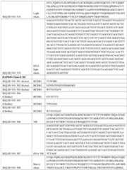 Figure imgf000225_0001