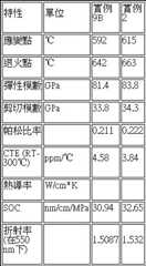 Figure 108142075-A0304-0008