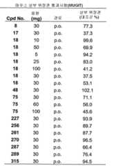 Figure 112006073830056-pct00094